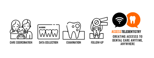 Access Teledentistry Logo